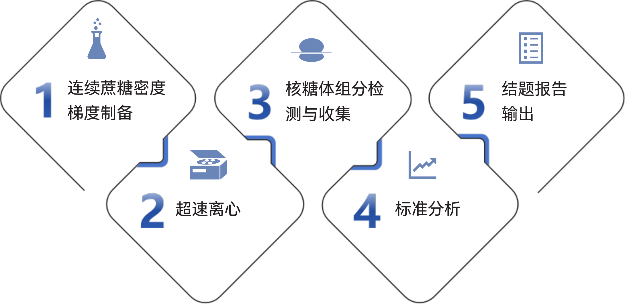 技术路线图