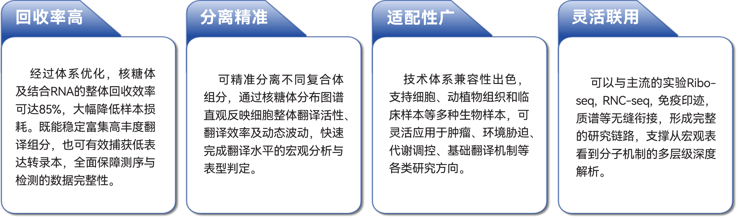 技术优势图